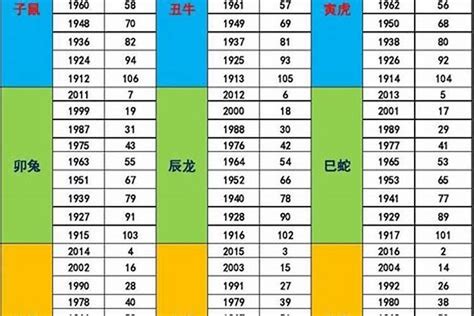 81年次屬猴|属猴的全部年龄表 属猴的出生年份表